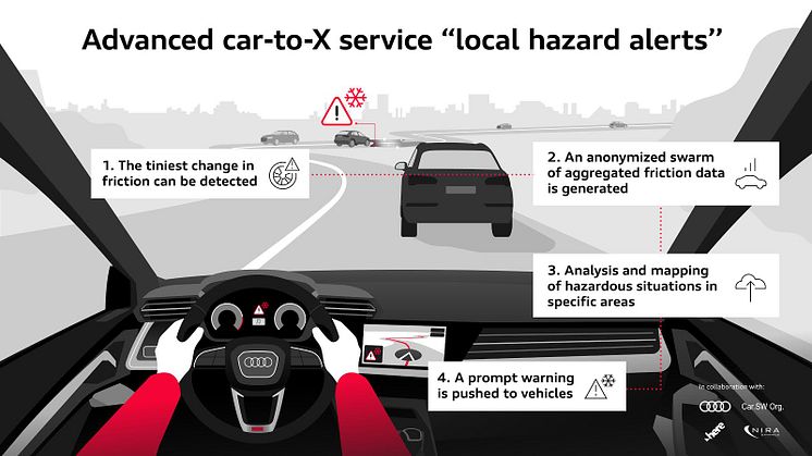 Advanceret car-to-X tjeneste - lokal fareinformation
