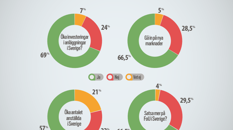 Infographic | Rapport: Industrins villkor i Västsverige