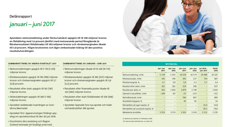 Apoteket Q2 2017