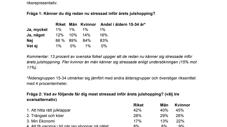 Faktablad TNS SifoVisa-undersökning 2015