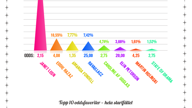 Infografik deltävling tre inverterad