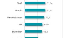 SKI kundnöjdhet bolån 2017