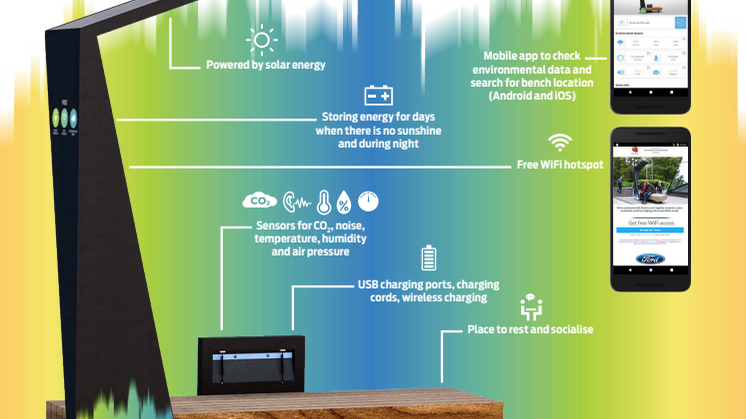 Smarte Bænke infographic