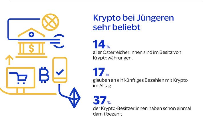Visa Payment Monitor_Krypto (c) Visa