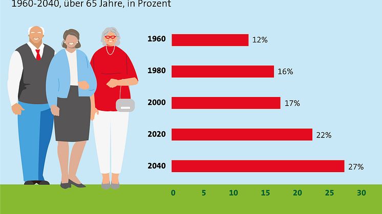 Selbstbestimmtes Wohnen im Alter – Wohnkonzepte für die dritte Lebensphase