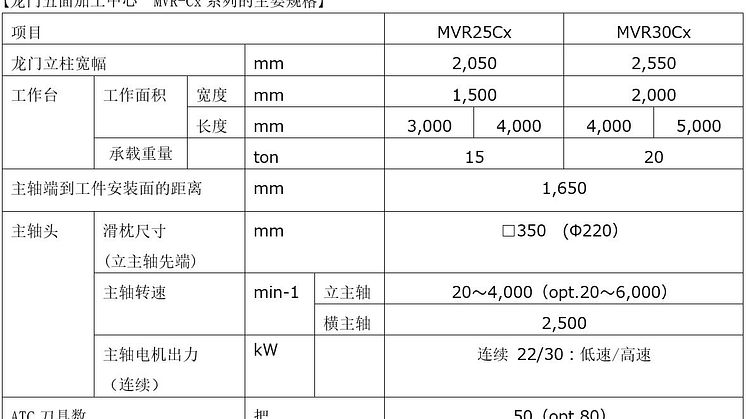 Specification MVR-Cx_ch.JPG
