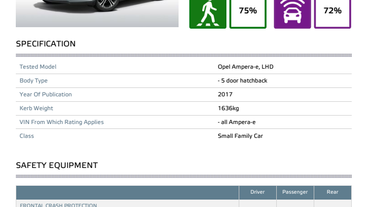 Opel Vauxhall Ampera-e - Euro NCAP test datasheet - Sept 2017