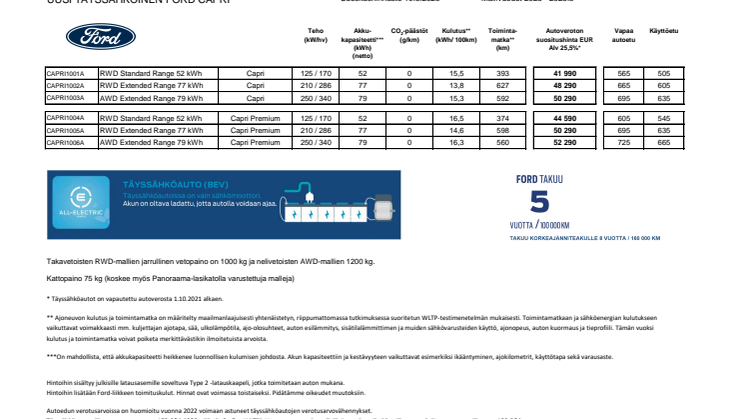 Ford Capri MV2025-2025.5 hinnasto_10.3.2025.pdf