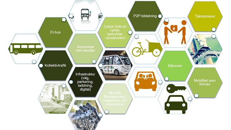 Goco's mobilitetsportfölj