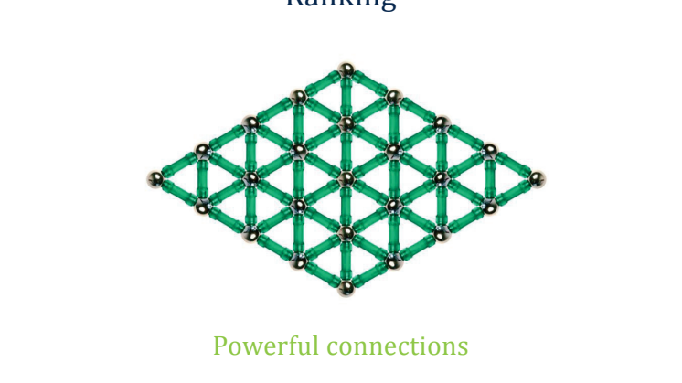 Technology Fast 500 EMEA 2013 Ranking