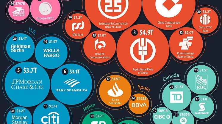 The World's Top 50 Largest Banks By Consolidated Assets