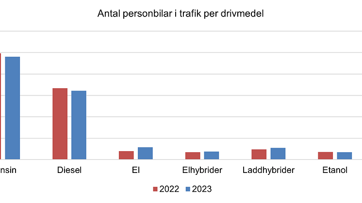 Län och kommun 24