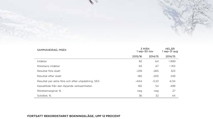 Fortsatt rekordstarkt bokningsläge, upp 12 procent.