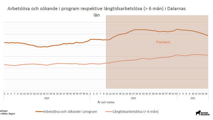 v19-2021-arbetslöshet.png