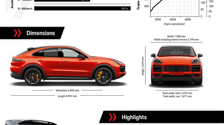 Porsche Cayenne Coupé_4