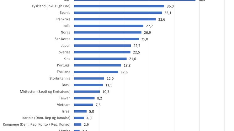 Markedsinvesteringer i 2024 