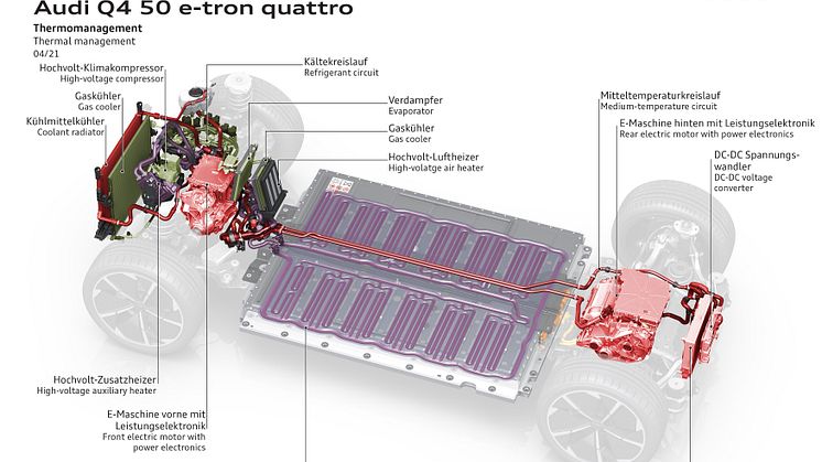 Audi Q4 e-tron - illustration af termostyring