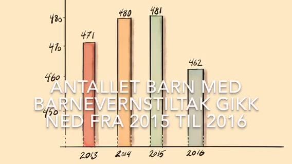 Stovner 2016 på under tre minutter