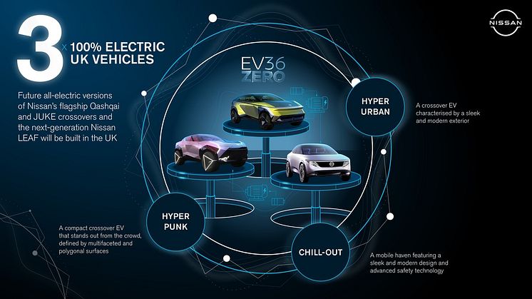 Tre er det magiske nummer, når Nissan trykken på knappen til fuld elektricitet