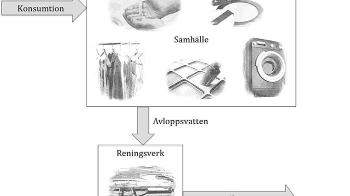 SVU-rapport 2014-10: Strategier att reducera silver och vismut i urbant avloppsvatten (avlopp & miljö)