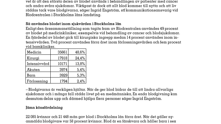 Så användes blodet från Stockholms blodgivare 2015