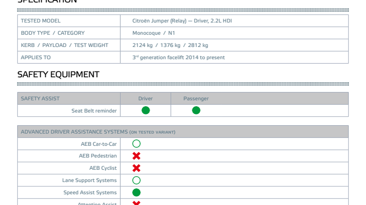 Euro NCAP-Commercial Van Safety 2022-Citroen Jumper (Relay)-Datasheet.pdf