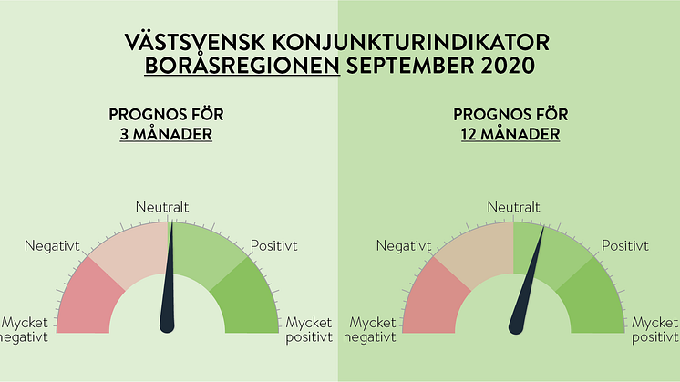 Konjunkturen pekar i rätt riktning för tolv månader