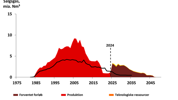 Production and prognosis Tyra news picture.png