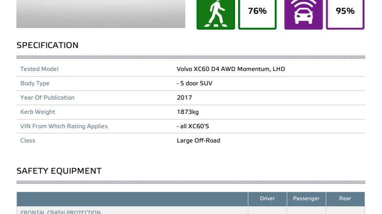 Volvo XC60 - datasheet