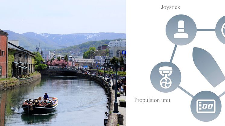 Otaru Canal Cruise (LEFT)   Yamaha Motor’s Next-Generation Platform Harmo structure image (RIGHT)
