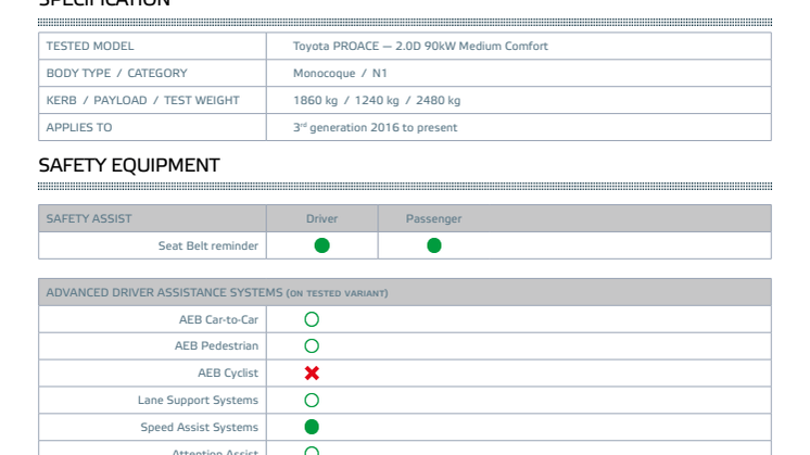 Euro NCAP-Commercial Van Safety 2022-Toyota PROACE-Datasheet.pdf