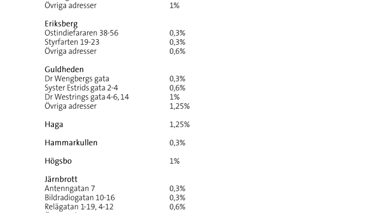 Hyrorna för 2017 är klara