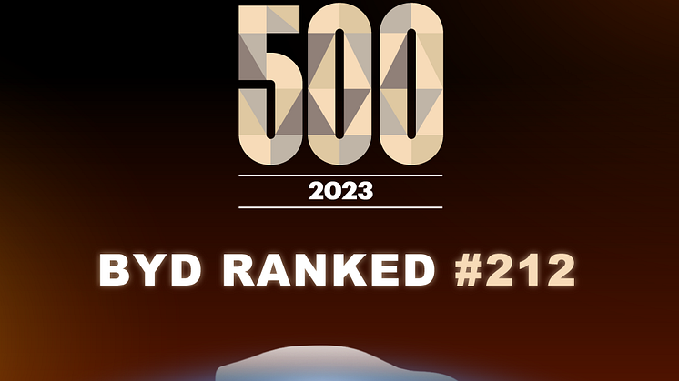  BYD klatrer til nr. 212 på 2023 Fortune Global 500