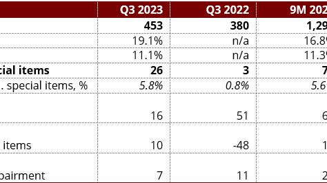 Q3-9M 2023 Financial Highlights