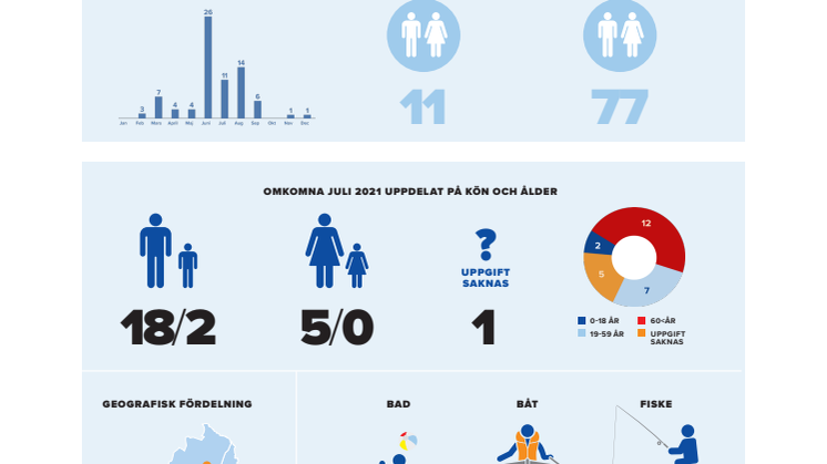 Drunkningsstatistik_juli_2021.pdf