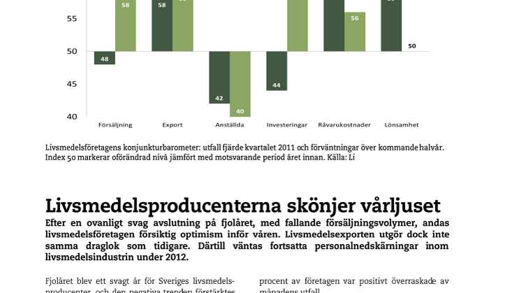 Ny konjunkturenkät: Livsmedelsproducenterna skönjer  vårljuset
