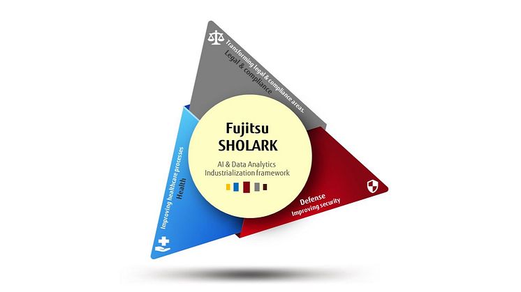 Fujitsu Sholark stärker affärsprocesser genom AI och analysverktyg
