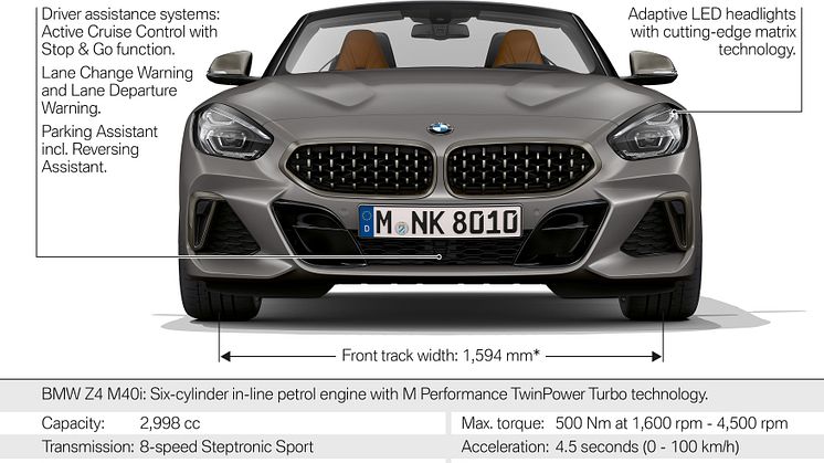 Den nya BMW Z4