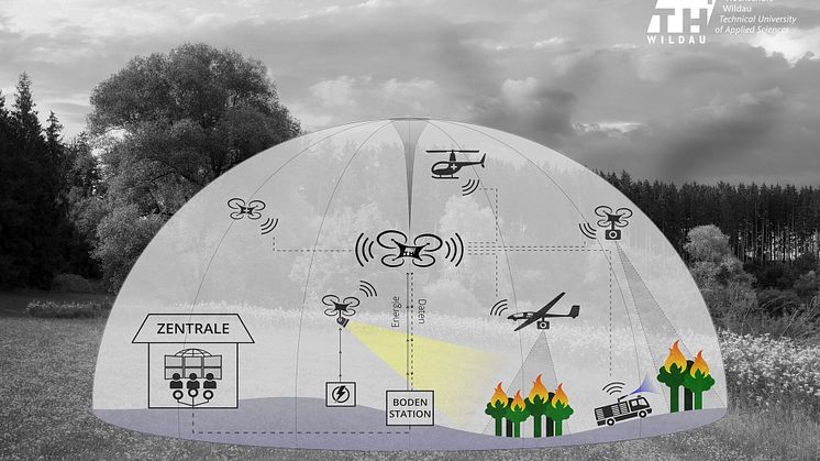 Am 6. März 2023 lädt die Hochschulpräsenzstelle Finsterwalde unter dem Thema „Waldbrandbekämpfung mit Drohnen“ zum Vortrag mit Ausstellungseröffnung ein – vorgestellt wird das Projekt ALARM der TH Wildau. (Bild: TH Wildau / FG Luftfahrttechnik)