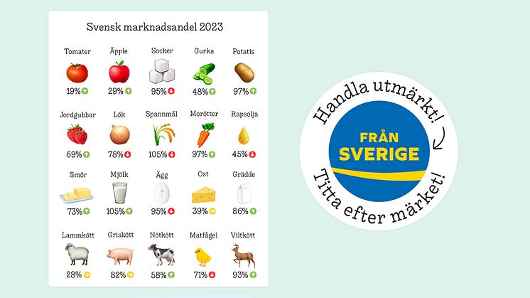 Svensk marknadsandel 2023