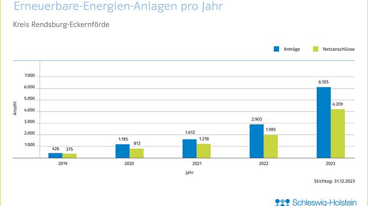 20_0124_SHNG_Grafiken_Kreise_EE_Jahresbilanz_CH_JL_FINAL_RZ_Rendsburg_E