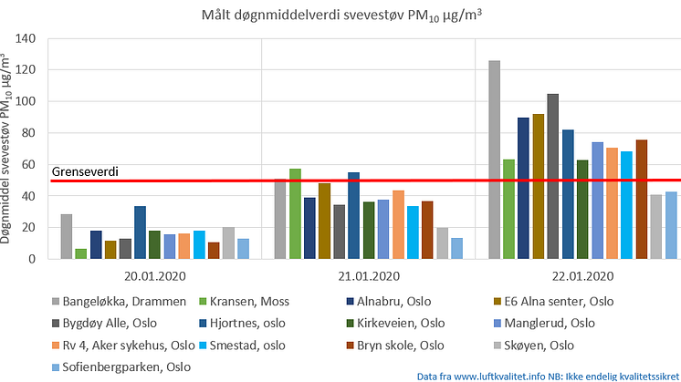 dognmiddel-svevestov-PM10-22012020
