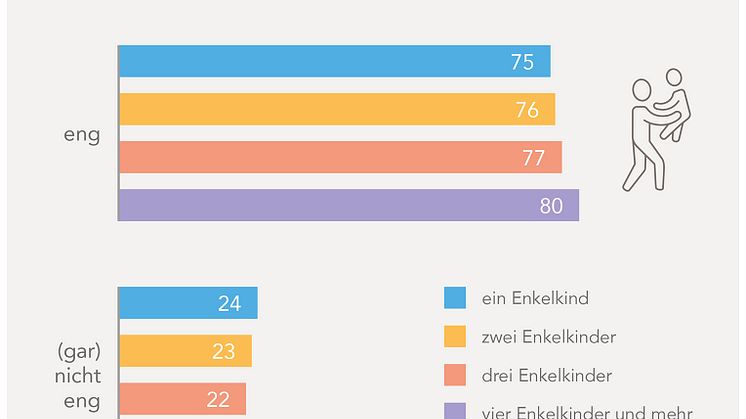 2023_Grafik_50plus_Großeltern-Enkel