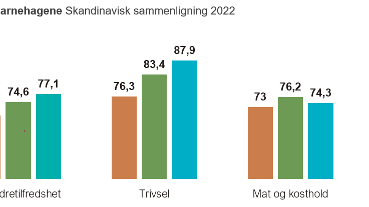 Nordisk Bhg 2