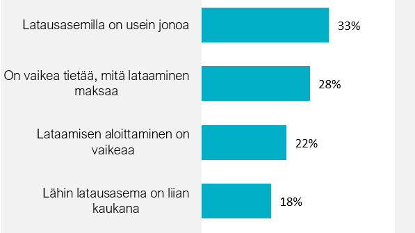 Sähköautojen latauspisteiden ongelmat