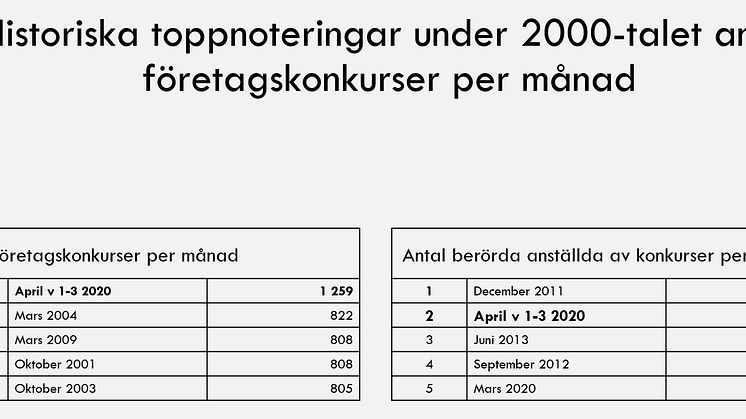 Mer information bifogas som PDF.