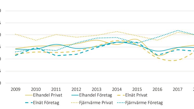 SKI Energibranschen 2009-2018