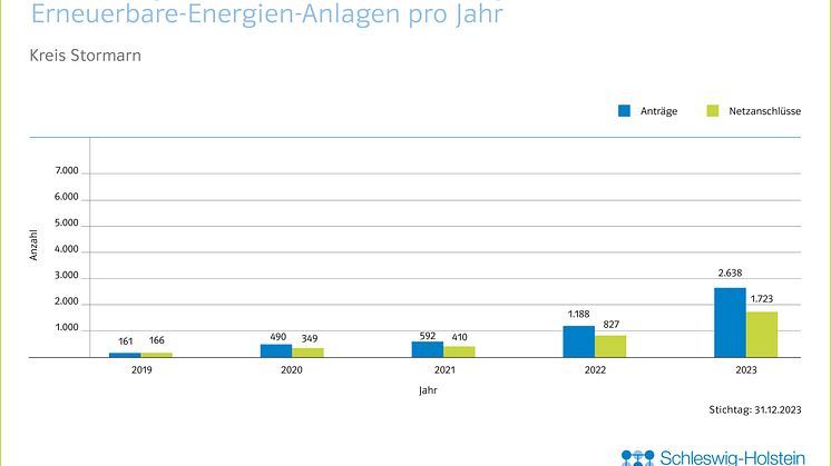 20_0124_SHNG_Grafiken_Kreise_EE_Jahresbilanz_CH_JL_FINAL_RZ_Stormarn
