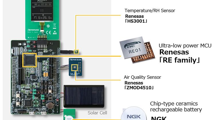 NGK_EnerCera_Renesas_Demo_20210311.jpg