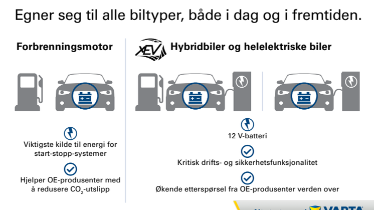 Teknologien bak AGM-batterier